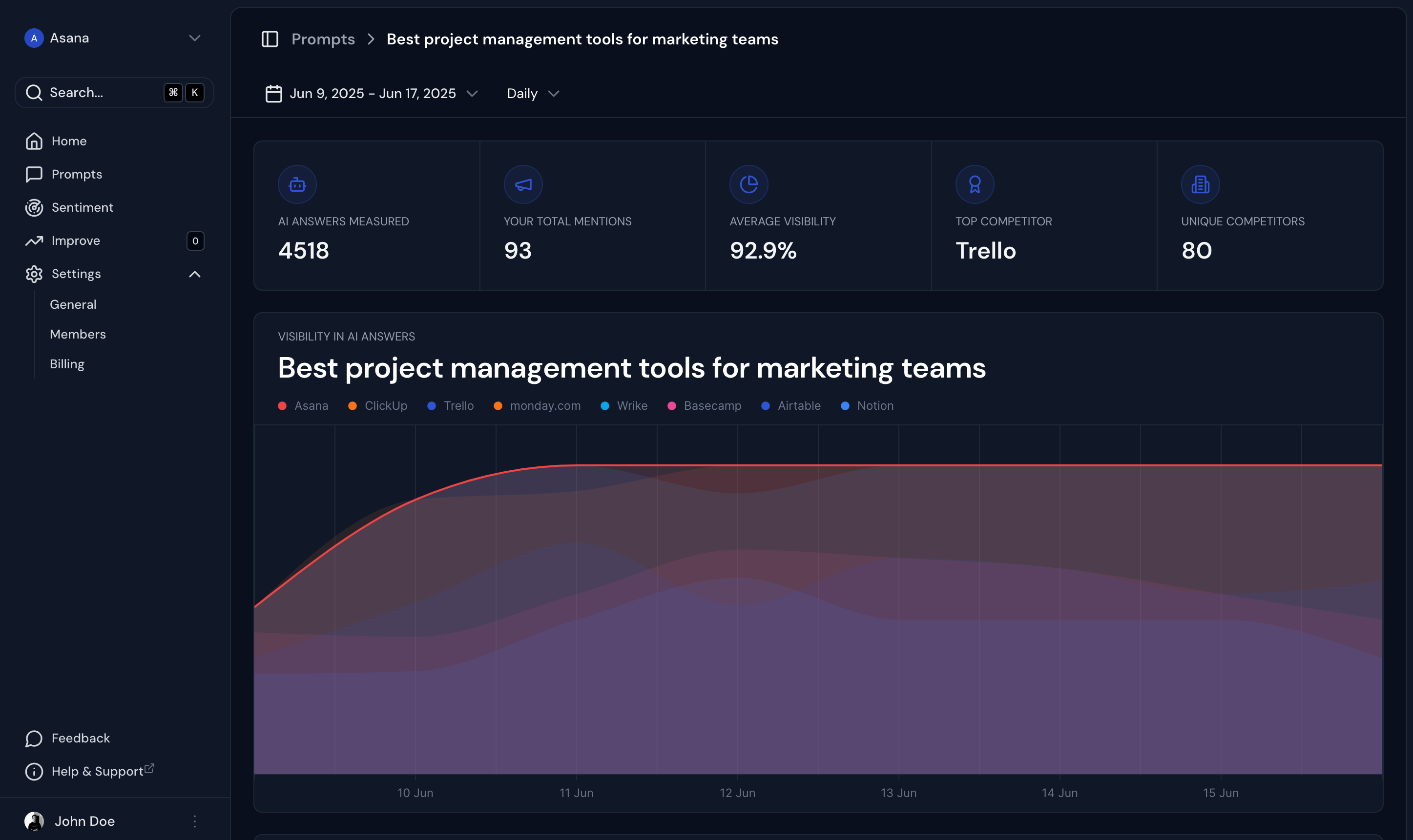 Dashboard background